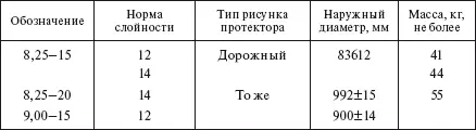 Примечания 1 Шины с дорожным рисунком протектора предназначены для - фото 542
