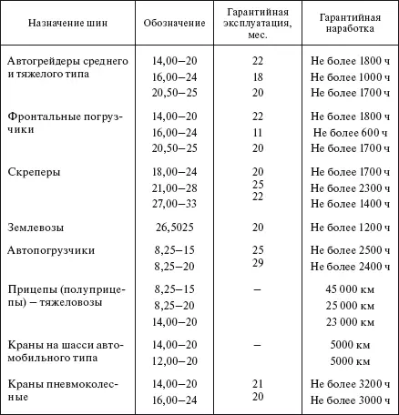 623 Аккумуляторные батареи Технические характеристики стартерных - фото 546