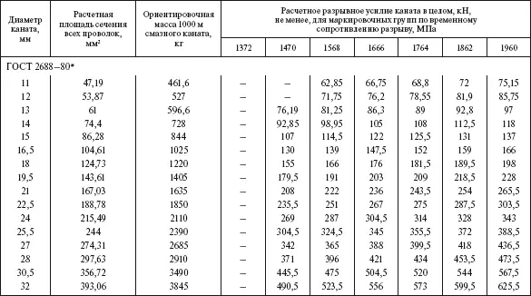 Справочник по строительству и реконструкции линий электропередачи напряжением 04750 кВ - фото 548