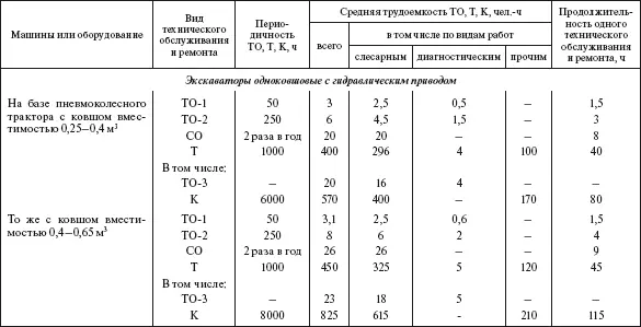 Справочник по строительству и реконструкции линий электропередачи напряжением 04750 кВ - фото 556