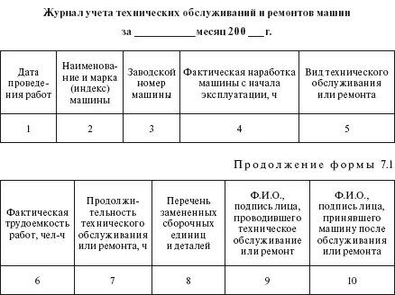 Техническое обслуживание целесообразно проводить специализированными бригадами - фото 562