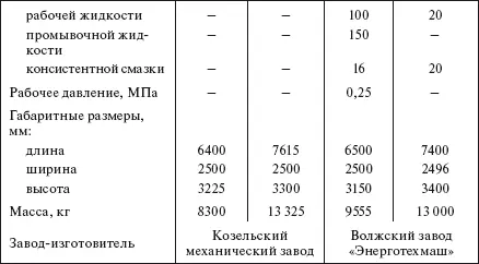 Для ТО и текущего ремонта тракторов автомобилей и автокранов на строительстве - фото 564