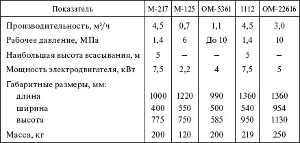 Контрольнодиагностические и регулировочные работы Диагностирование машин - фото 566
