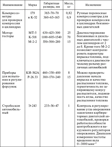 Смазочные и заправочные работы Независимо от паспорт - фото 567