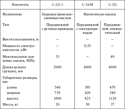 Таблица 76 Топливозаправщики Таблица 77 Нормы расхода топлива - фото 573