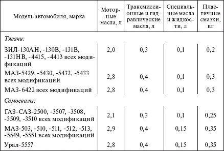 Таблица 79 Нормы расхода топлива на строительные машины и краны автомобильные - фото 578