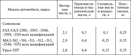 Примечание В скобках указан расход топлива на транспортное движение л100 км - фото 580