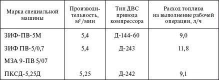 Обслуживание аккумуляторных батарей Плотность электролита для аккумуляторной - фото 581