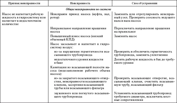 Справочник по строительству и реконструкции линий электропередачи напряжением 04750 кВ - фото 586