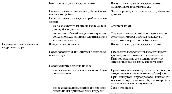 Справочник по строительству и реконструкции линий электропередачи напряжением 04750 кВ - фото 589