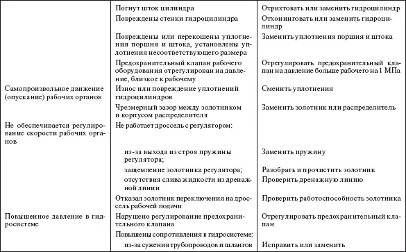 Справочник по строительству и реконструкции линий электропередачи напряжением 04750 кВ - фото 590