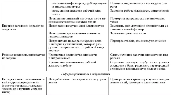 Справочник по строительству и реконструкции линий электропередачи напряжением 04750 кВ - фото 591