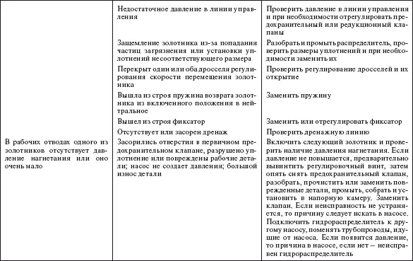 Справочник по строительству и реконструкции линий электропередачи напряжением 04750 кВ - фото 592