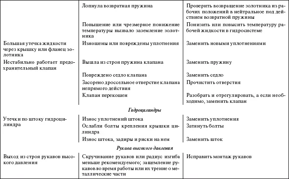 Справочник по строительству и реконструкции линий электропередачи напряжением 04750 кВ - фото 594