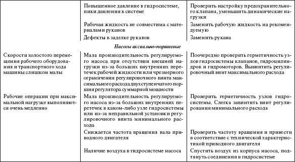 Справочник по строительству и реконструкции линий электропередачи напряжением 04750 кВ - фото 595