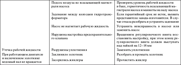 Таблица 714 Возможные неисправности электрооборудования строительных машин - фото 598