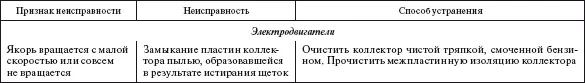 Справочник по строительству и реконструкции линий электропередачи напряжением 04750 кВ - фото 599