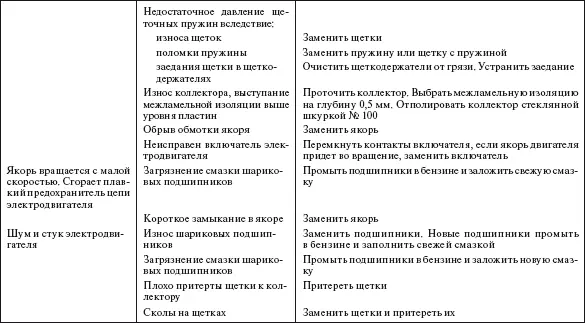 Справочник по строительству и реконструкции линий электропередачи напряжением 04750 кВ - фото 600