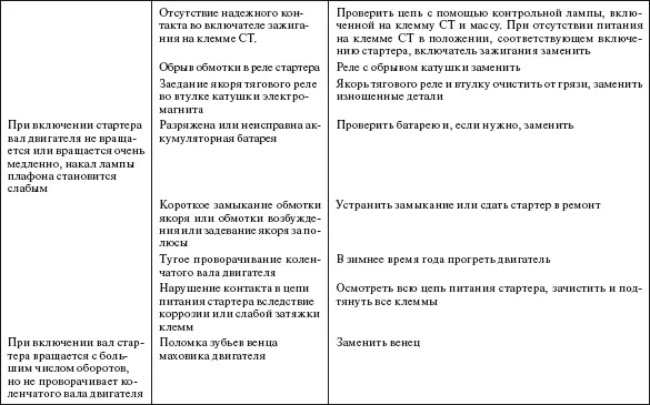 Раздел 8 Охрана труда при строительстве линий электро - фото 603