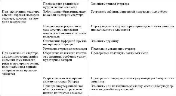 Справочник по строительству и реконструкции линий электропередачи напряжением 04750 кВ - фото 604