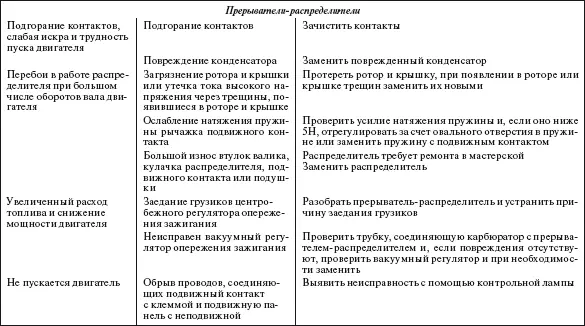 Раздел 8 Охрана труда при строительстве линий электропередачи 81 ОБЩИЕ - фото 606