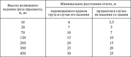 Примечание При промежуточных значениях высоты возможного падения груза - фото 609