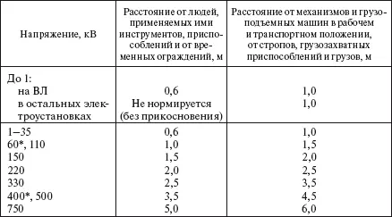 Постоянный ток Не допускается использовать не принятые в эксплуатацию - фото 611