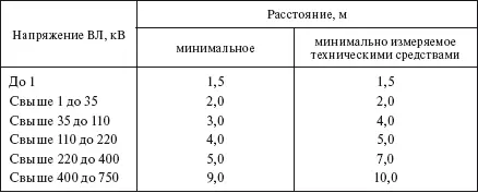 При работе на проводах выполняемой с телескопической вышки подъемника - фото 614