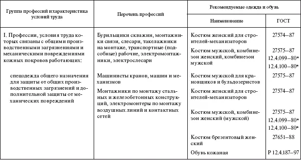 Таблица 88 Средства индивидуальной защиты по некоторым рабочим профессиям - фото 616