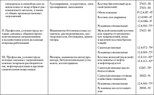 Таблица 88 Средства индивидуальной защиты по некоторым рабочим профессиям - фото 617