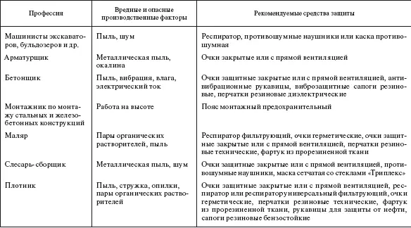 Приложения Приложение 1 Нормативы комплектования автотранспортными - фото 618