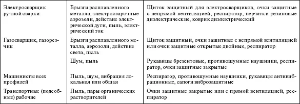 Приложения Приложение 1 Нормативы комплектования автотранспортными - фото 619