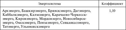 Приложение 2 АКТДОПУСК Приложение 3 НАРЯДДОПУСК - фото 622