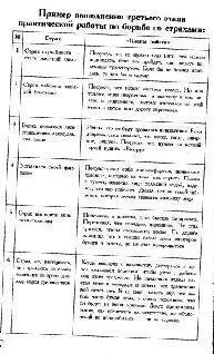 Глава третья НАСТОЯЩАЯ ЗАЩИТА ОТ СТРАХА После того как мы обсудили почему от - фото 9