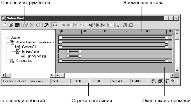 Рис 520Окно Video Post Видеомонтаж В левой части окна Video Post - фото 350