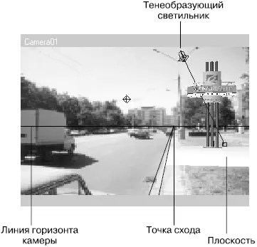 Рис 116Схема положения объектов сцены относительно изображения фона Для - фото 925