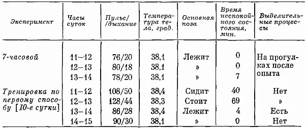 Пищевые рефлексы Во 24е сутки опытов аппетит собак был плохим они либо - фото 22