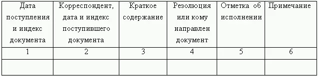 Журнал регистрации исходящих и внутренних документов Все листы журнала - фото 21