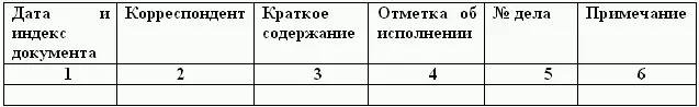 Все листы журнала нумеруются в правом верхнем углу начиная со второго и - фото 22