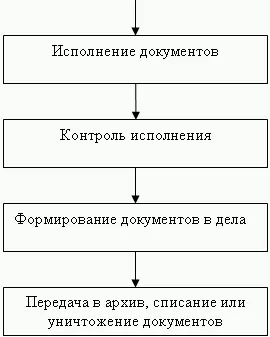 Помните Нельзя вскрывать конверты с надписью лично Составьте акт если - фото 24