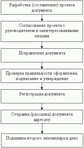 Проверьте Правильность оформления документов наличие подписи даты - фото 27