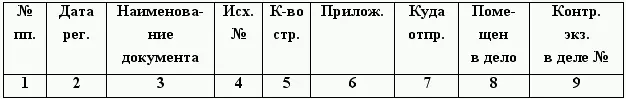 Внутренние документы это документы которые готовятся оформляются и - фото 30