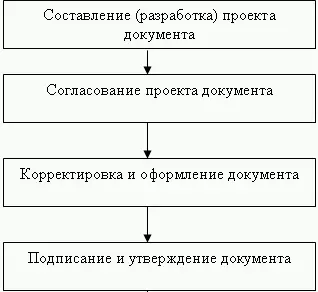 24 Хранение списание и уничтожение документов Все документы создающиеся в - фото 31