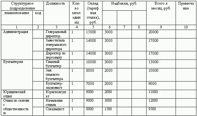 312 Положение о подразделении Положение правовой акт определяющий - фото 36