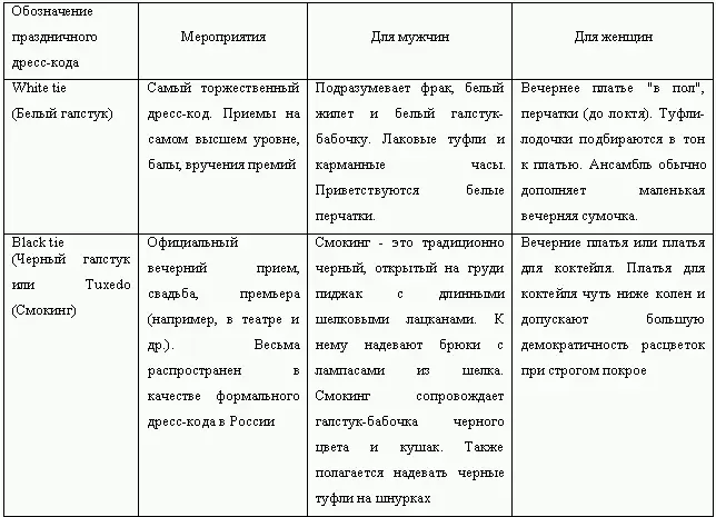 Речевые трафареты помогающие вести деловые беседы и переговоры Начало беседы - фото 86