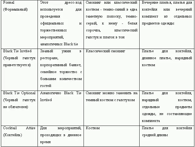 Речевые трафареты помогающие вести деловые беседы и переговоры Начало беседы - фото 87