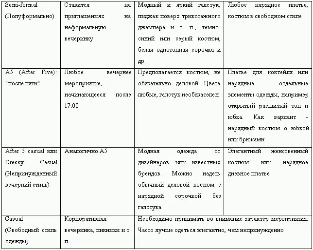 Речевые трафареты помогающие вести деловые беседы и переговоры Начало беседы - фото 88