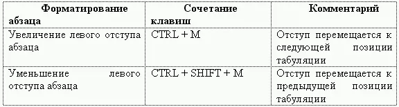Вид таблицы Word на экране Использование таблиц вместо символов табуляции - фото 99