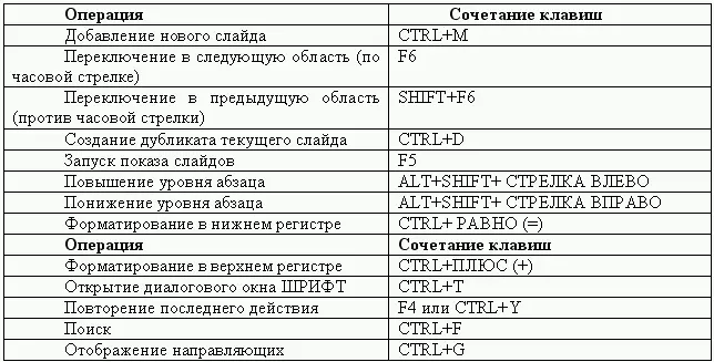 Рис 8 Горячие клавиши для PowerPoint 7214 Microsoft Access В каждой - фото 104