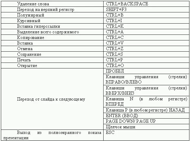Рис 8 Горячие клавиши для PowerPoint 7214 Microsoft Access В каждой - фото 105